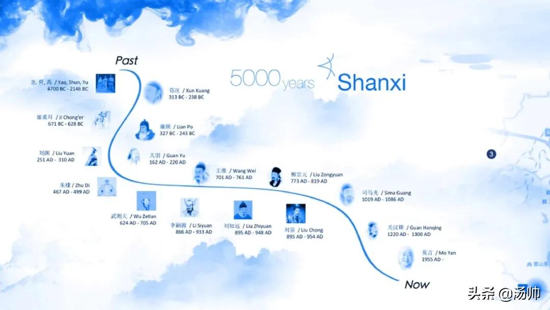 最普通的时间轴怎么做,有没有简单的方法来制作时间轴