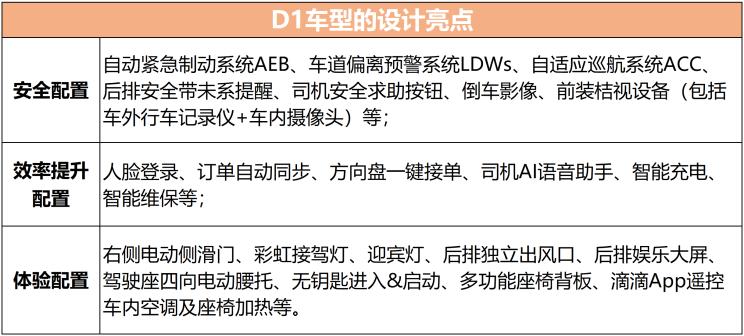 滴滴定制网约车是人工派单吗,杭州比亚迪滴滴定制网约车