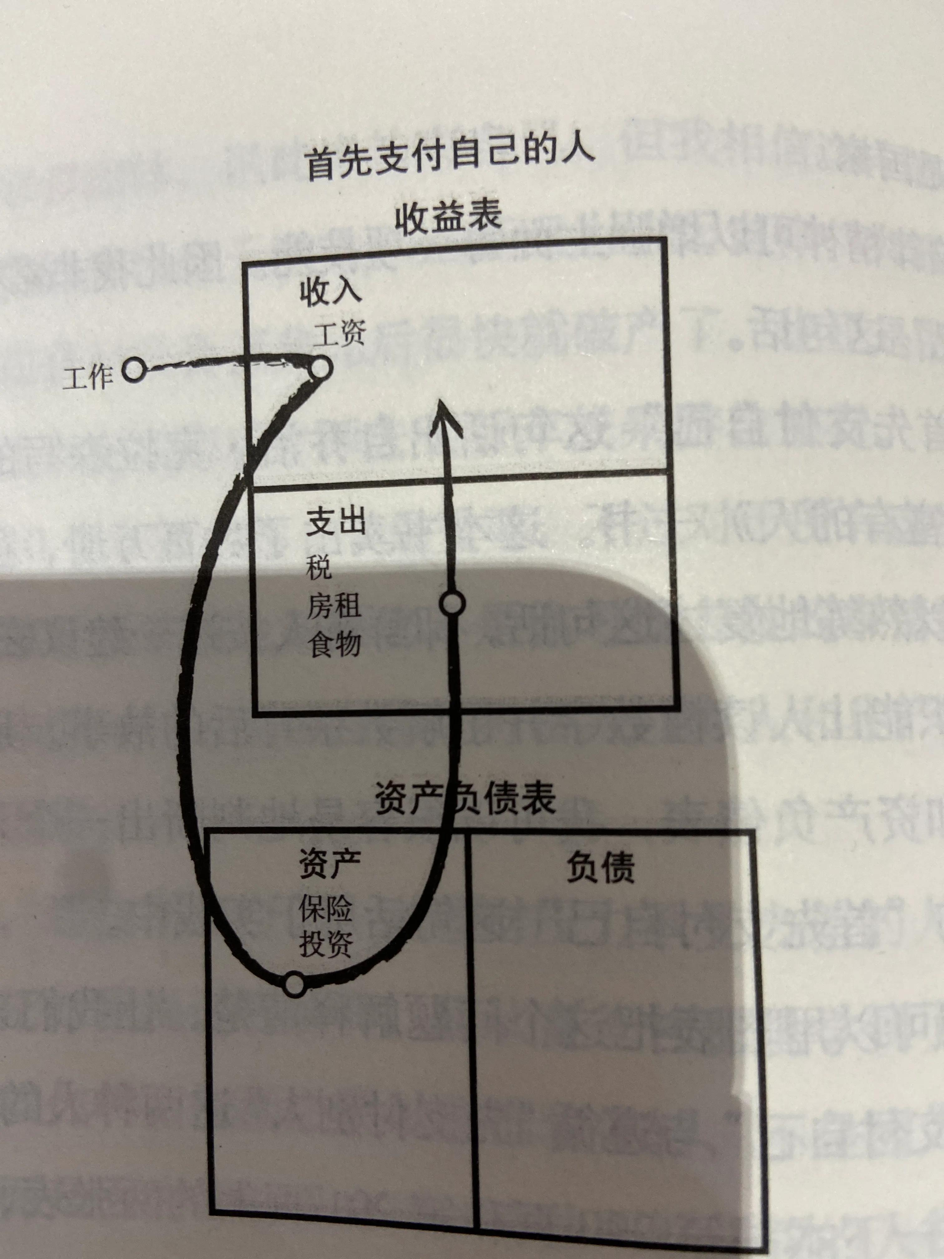 怎样致富最有效的方法,致富从捡破烂开始