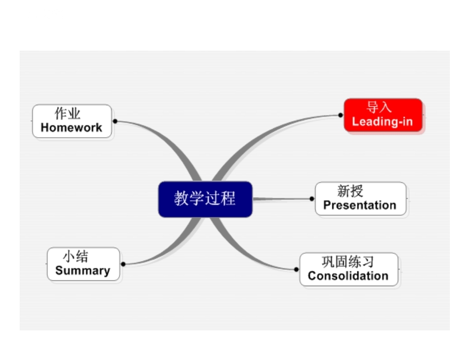 教师编教案写法,教师考证考编培训