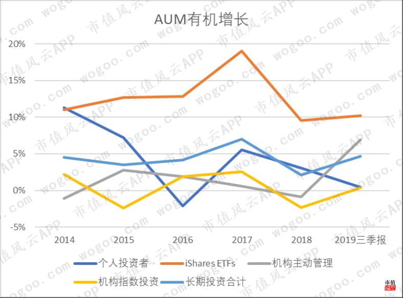 美国资管巨头贝莱德,全球最大资产管理公司贝莱德持仓