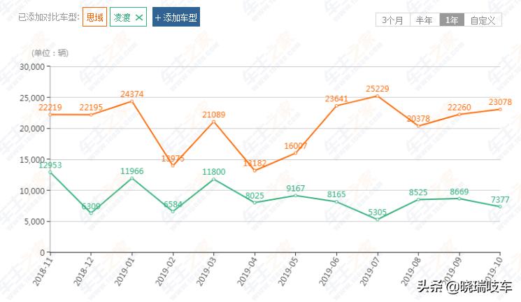 2021改款大众凌渡中配,上市宽体轿跑15年凌渡1.4t风尚