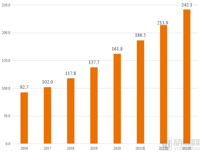 杈呭姪鐢熸畺鏈潵甯傚満瑙勬ā,杈呭姪鐢熸畺甯傚満娼滃姏