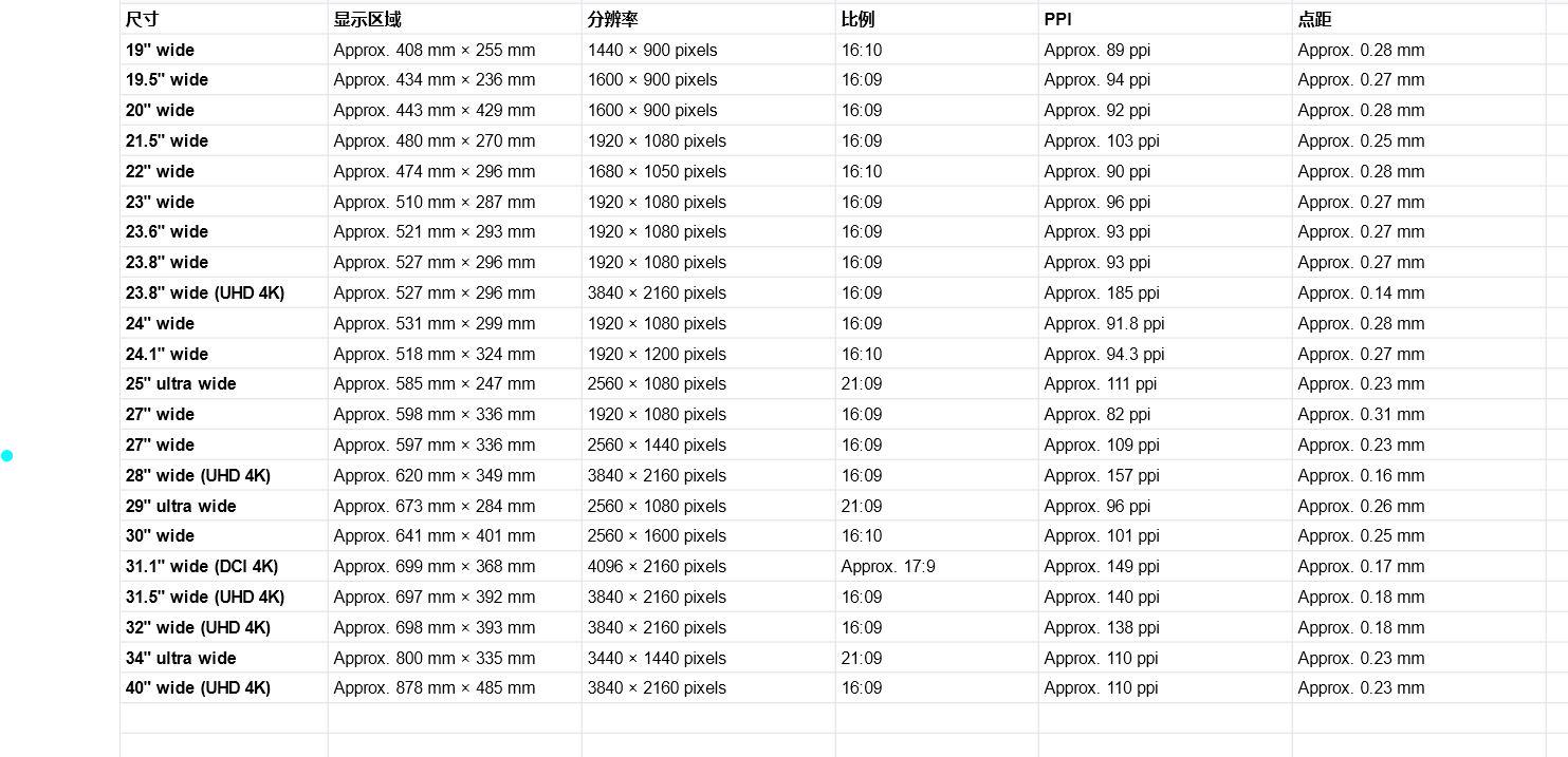 windows怎么扩展双屏,windows10双屏不同分辨率
