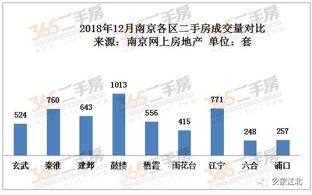 江北这个板块二手房凉了?今天调研!我发现惊人真相