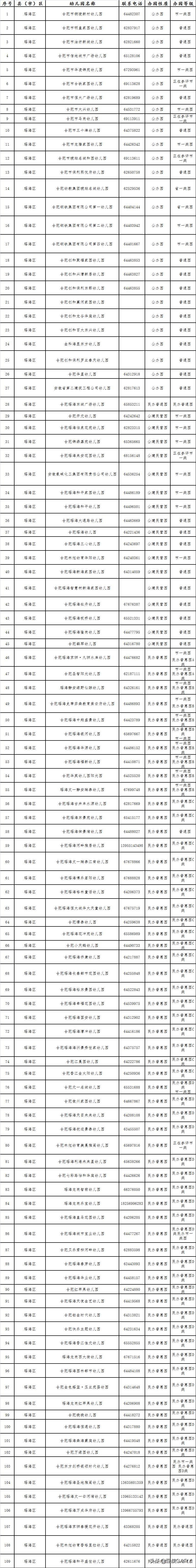 合肥包河区幼儿园排名前十名,合肥包河区七彩阳光幼儿园