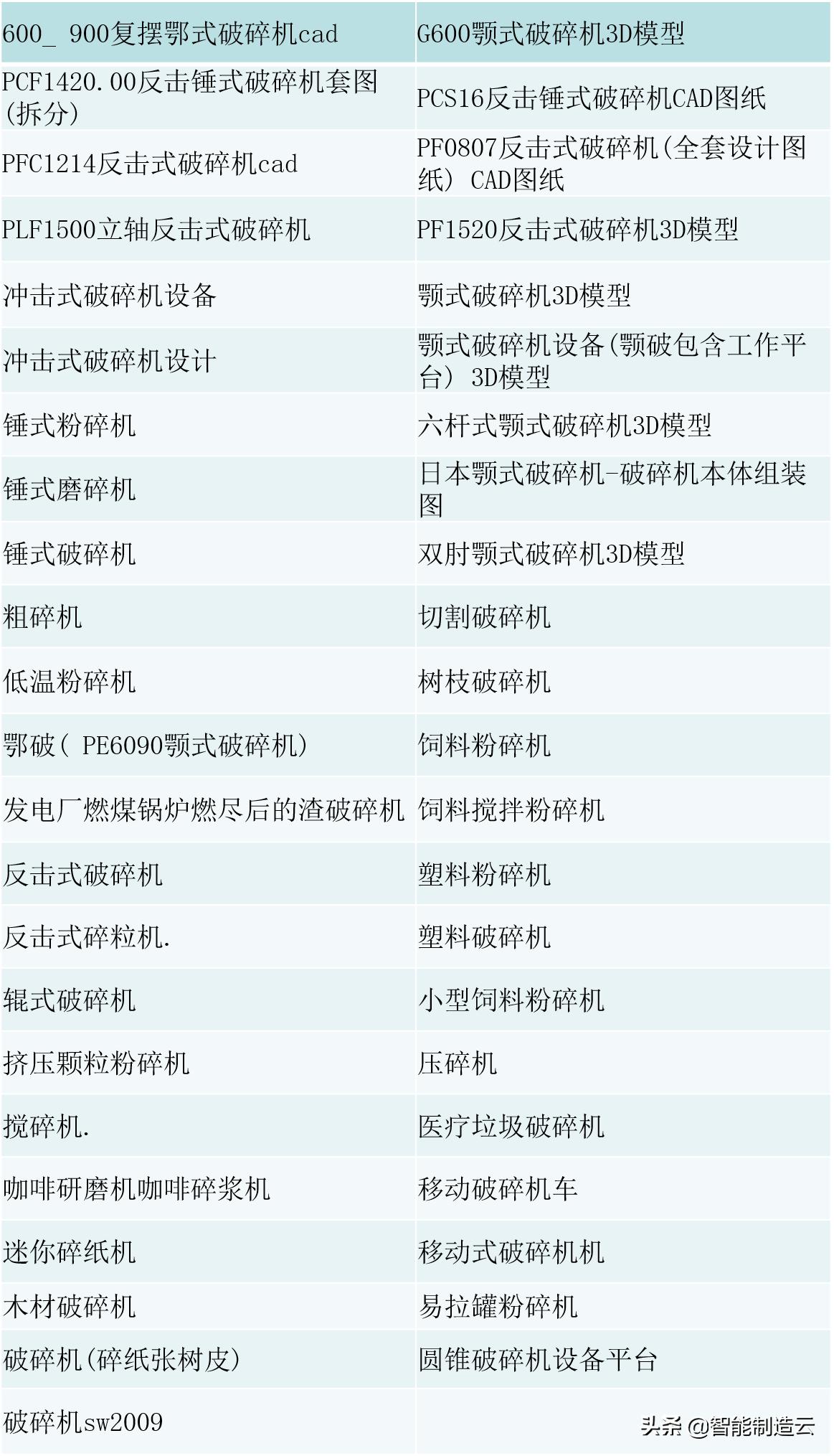 45套*碎机破**反击锤式*碎机破**图纸颚式*碎机破**图纸饲料粉碎机图纸