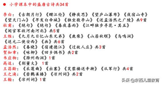 3-6岁必背唐诗教程,孩子学唐诗必背古诗
