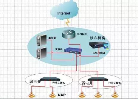 广场无线wifi覆盖施工方案,ktv无线wifi覆盖方案