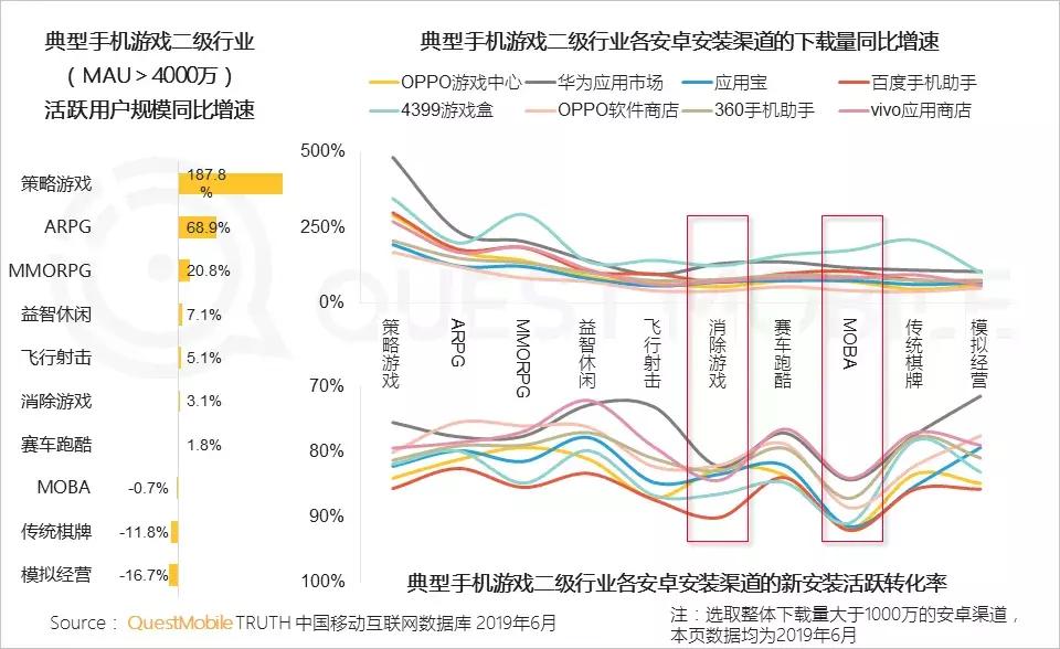手机游戏报告：版号重压带来精品化巨变，老玩法失效后该怎么突围