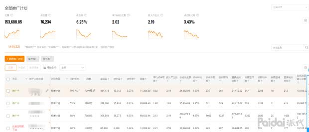 直通车快速拉升权重,直通车怎么快速养权重