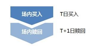 华宝油气大跌,华宝油气场外涨了场内却跌了