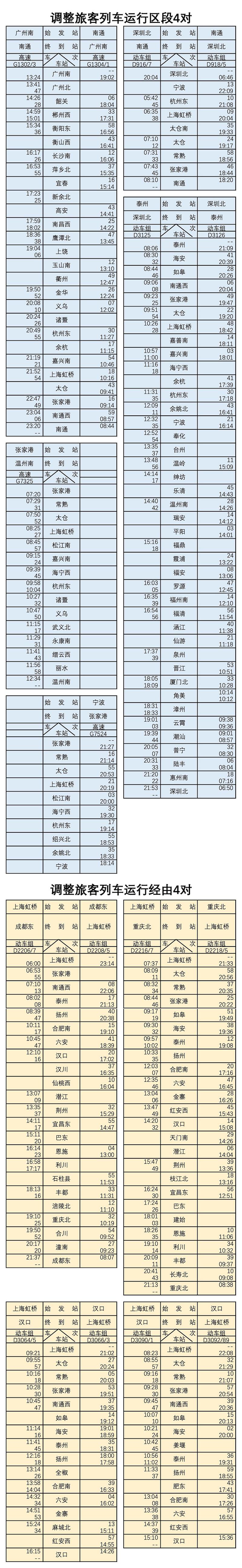 沪苏通铁路时刻表,沪苏嘉城际铁路官宣新闻
