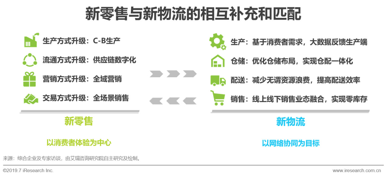 即时物流发展前景,2020中国物流行业回顾分析