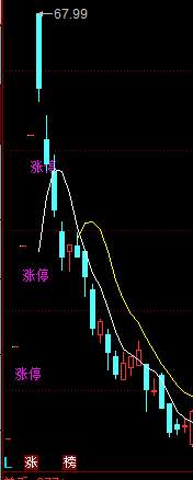 股市新的概念股一览表,新概念价值股