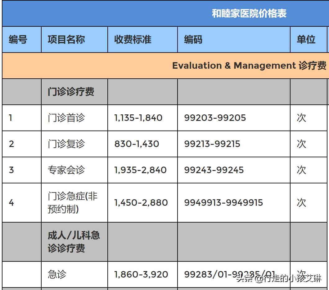 新燕保少儿高端医疗险,新燕保2020少儿高端医疗保险