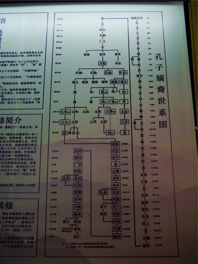鏇查槣瀛斿簷鍥涘杞洖,鏇查槣瀛斿簷涓囦笘甯堣〃鍖鹃