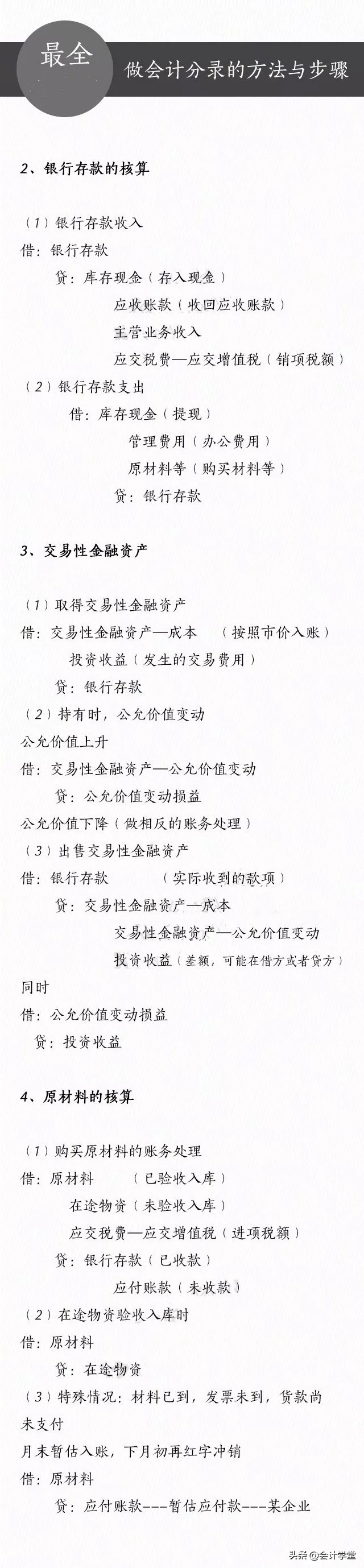 零基础如何学好会计分录,会计实务各科会计分录记忆技巧