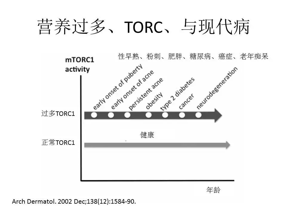 中国人为什么开始长痘痘了？