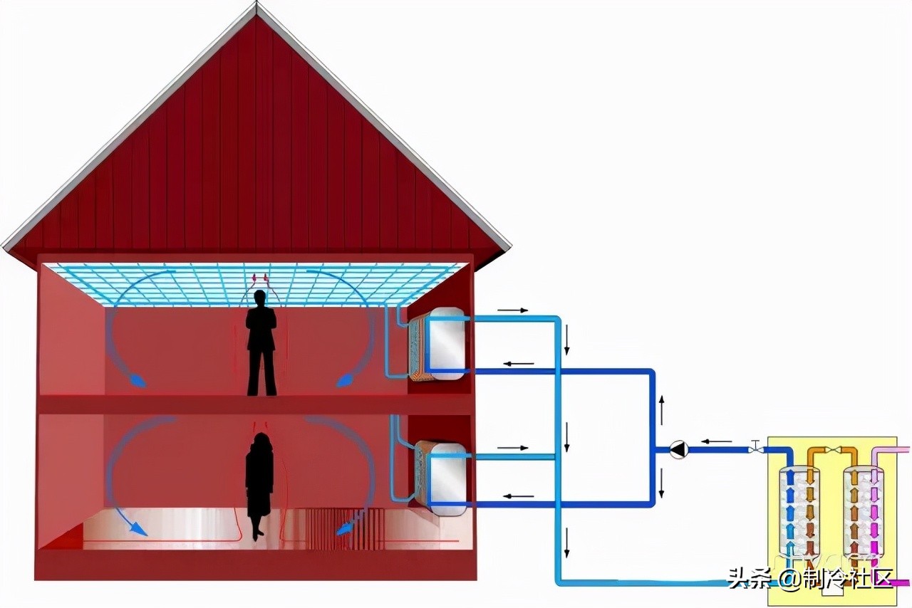 供暖系统图片大全,供热系统分为几类