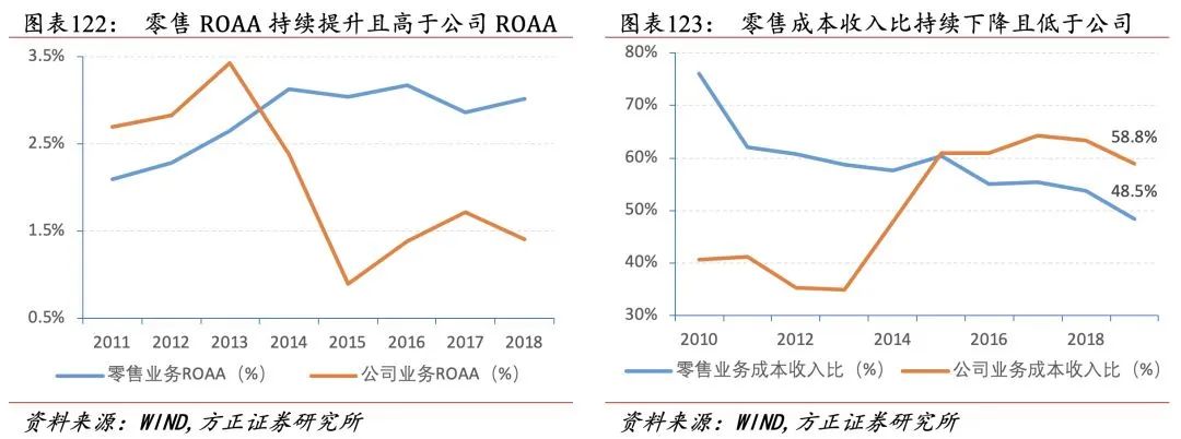 招行二十年转型路,过去、现状与未来