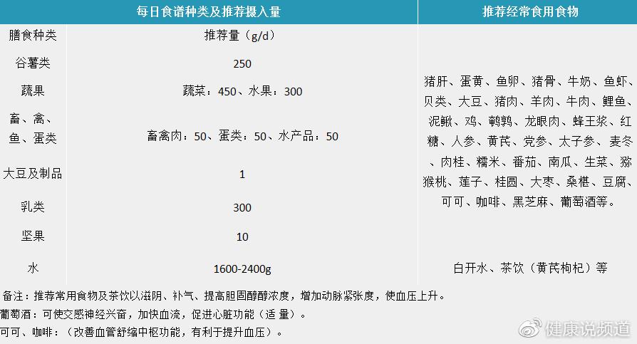 老年人低血压的最佳治疗方法,老年人低血压最快补救方法