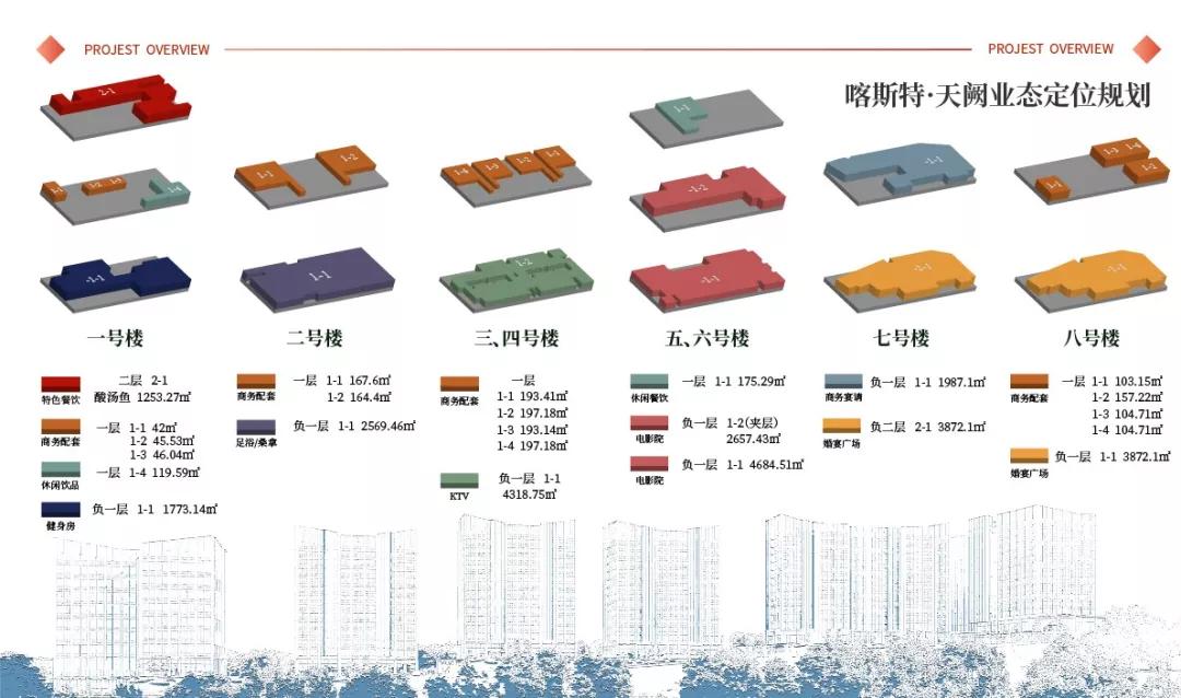喀斯特城市广场招商运营情况,喀斯特城市