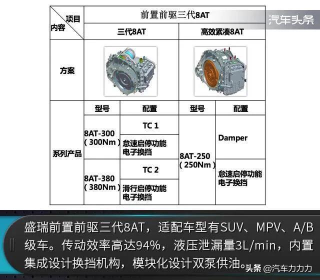 盛瑞和东安哪个变速箱好,国产吉利星瑞变速箱