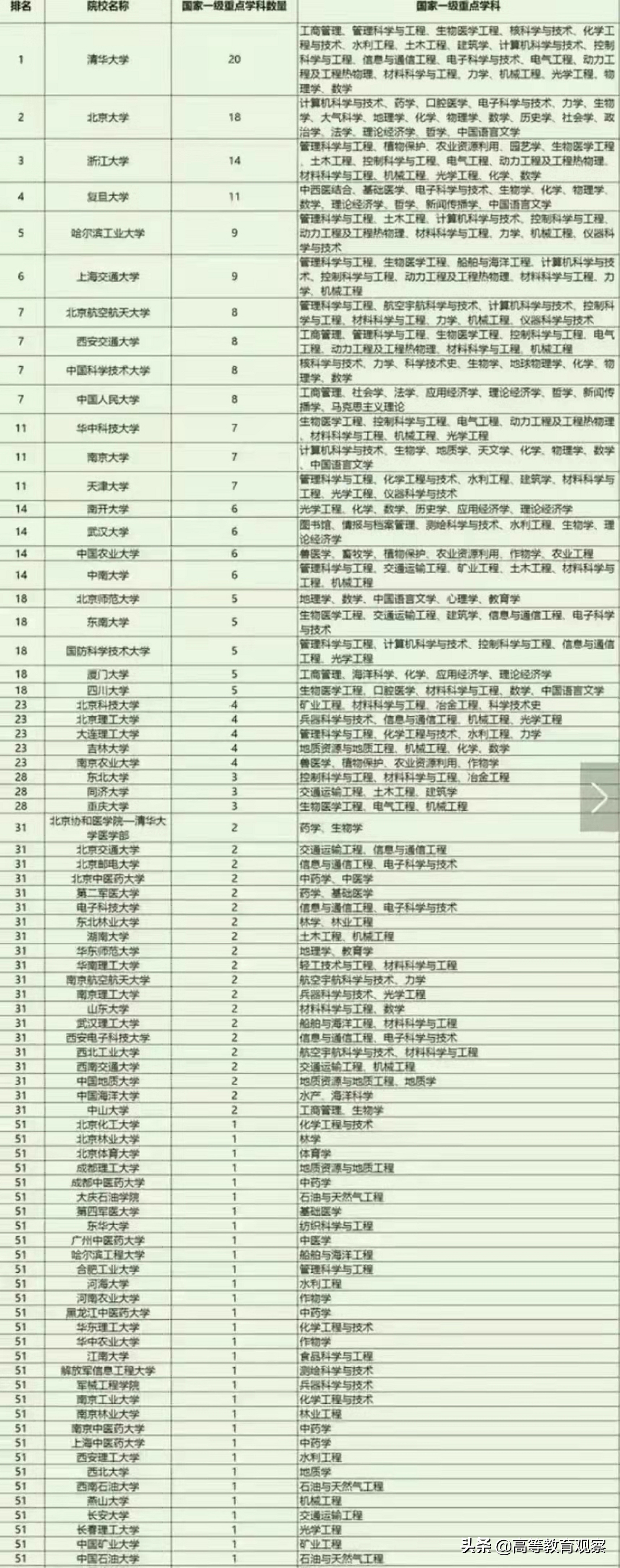 被称为最穷211大学的西北大学学科水平如何?