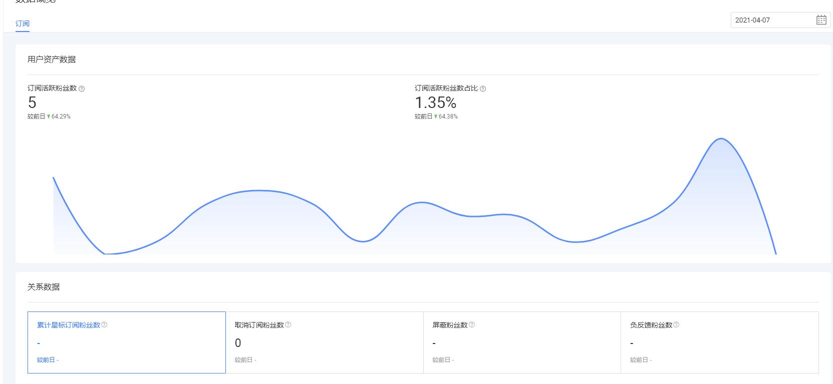 如何快速熟悉天猫后台,天猫商家后台登录入口