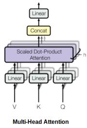 nlp的transformer是什么,transformer模型部署