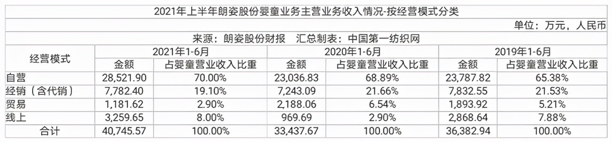 高性价比品质女装,高性价比女装