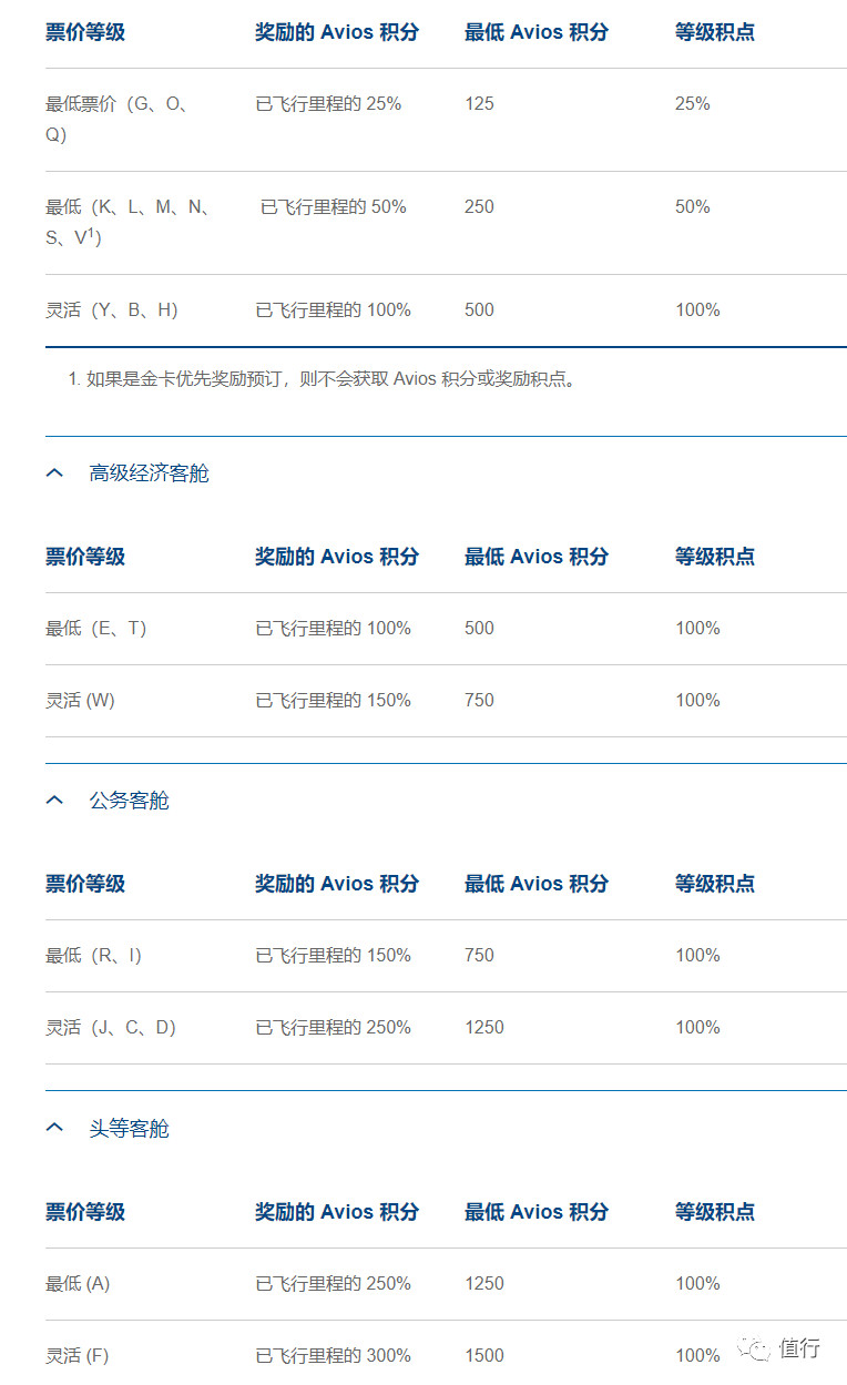 利好！南航联手英航！手把手教你AVIOS这个短途神器如何用？
