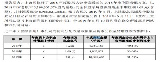 海螺水泥财报每股收益,海螺水泥最新年报点评