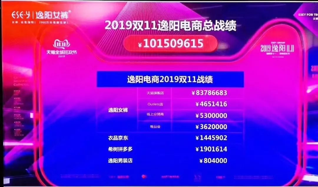 双十一河南购买力排名,河南各市双十一排名