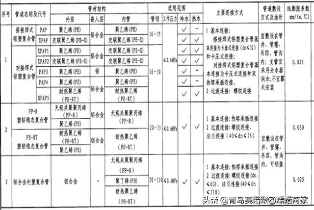 常用给水排水管道材料有哪几种,给水排水分别用什么管材