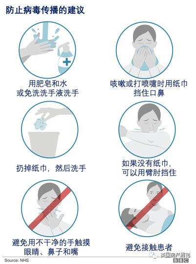 英国收藏贴:禁足居家期间学习/娱乐/防疫/应急联络实用资源汇总