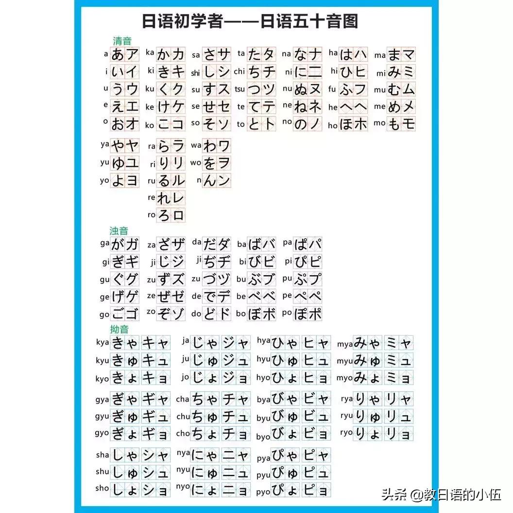 想要日语入门，10天够用吗？