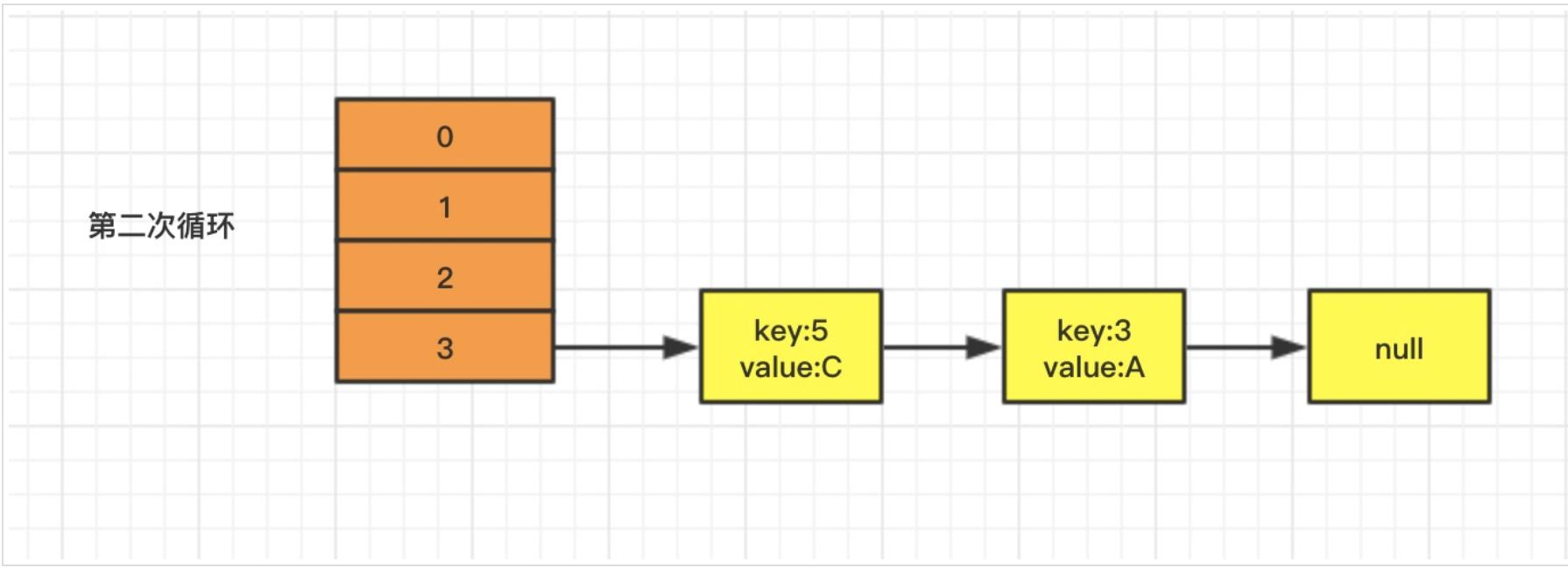 hashmap怎样实现线程安全,hashmap如何保证线程安全