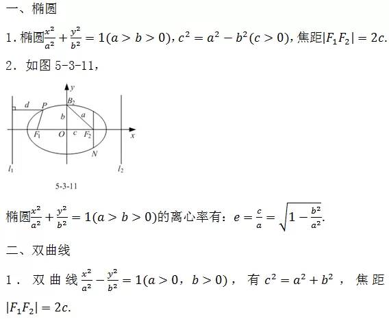 高中数学必背公式总结大全,总结高中数学必考公式大全