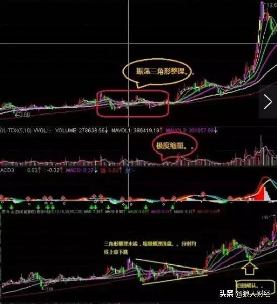 怎么判断主力锁仓,期货主力锁仓操作方法