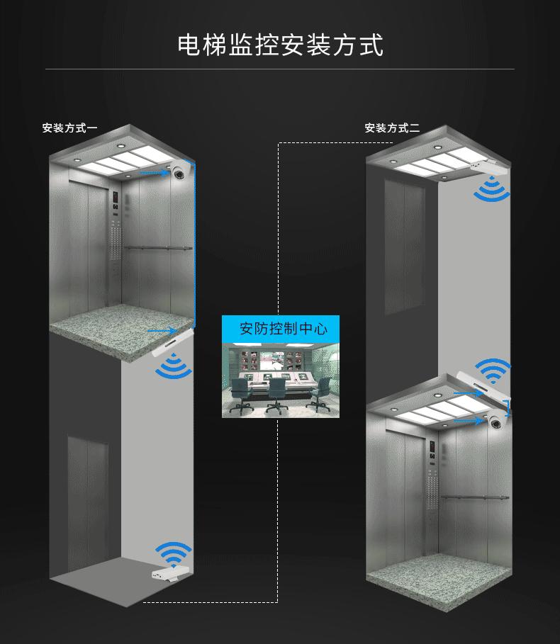 无线室内监控球机的安装方法,球机摄像头和网桥安装全过程