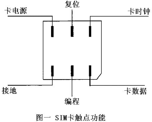 密码8到20位数字与字母组合怎么弄,手机卡背面的20位数字