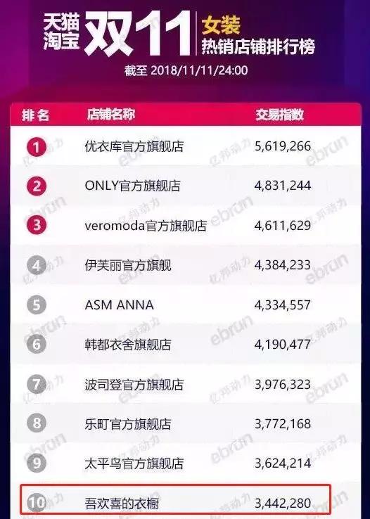 你肯定不知道,网红开淘宝店一年能卖10亿,卖到美股上市……