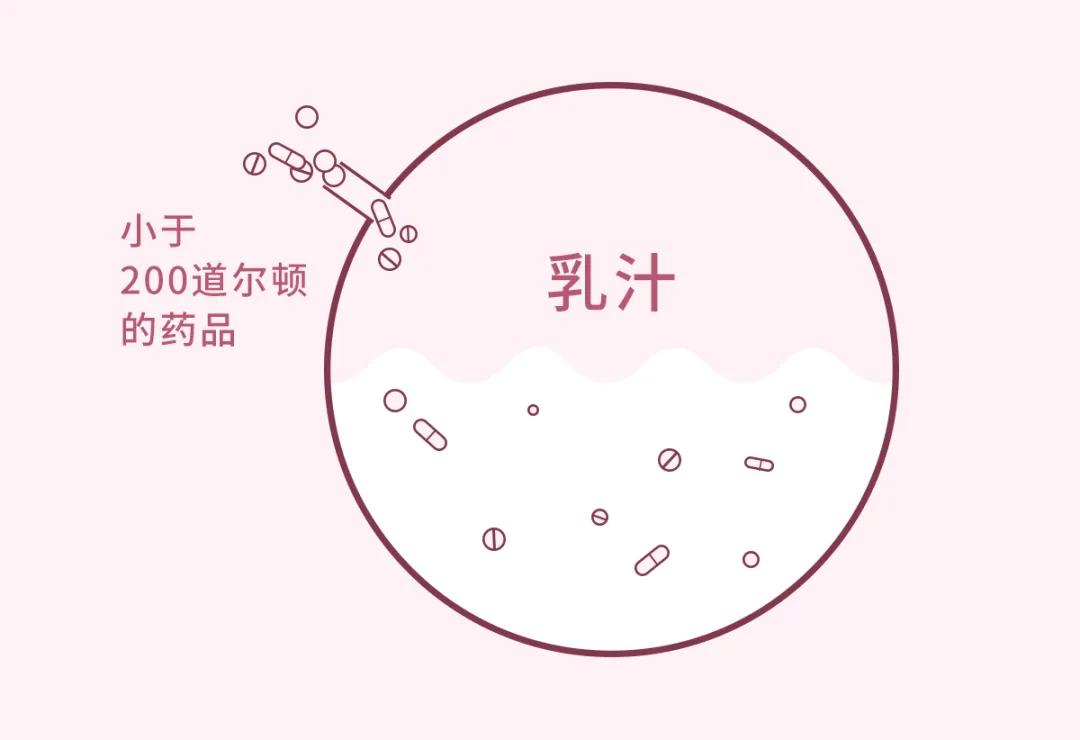 哺乳期能不能吃药喂奶,哺乳期能不能吃药