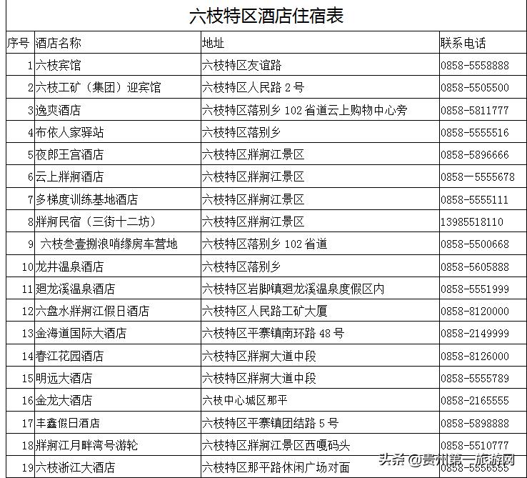 夜郎凉都,凉都月亮河