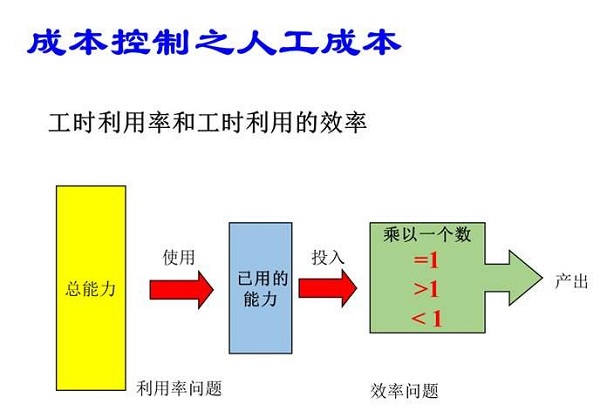 医院的主营业务成本包括哪些,医院科室节约成本的合理化建议
