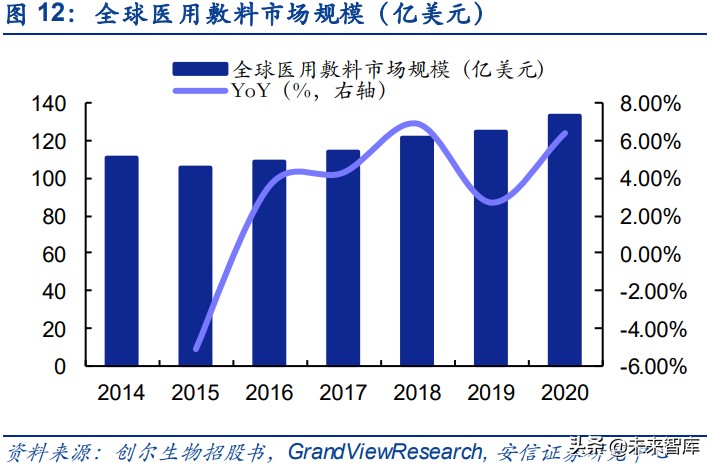 胶原蛋白在大健康行业的应用,胶原蛋白的新材料
