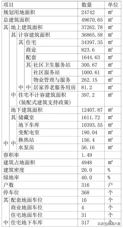 威高四海酱油酿造厂,威高四海酿造厂