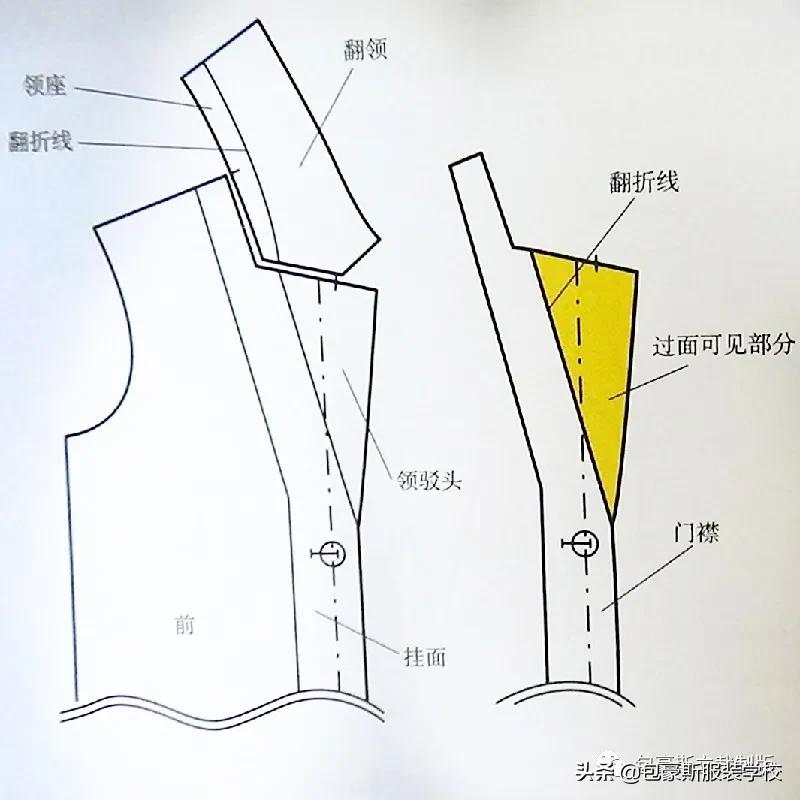 女大衣西装领制版,西装领制版教程